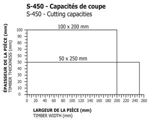 S-450 - Diagramme de l'échelle des coupes